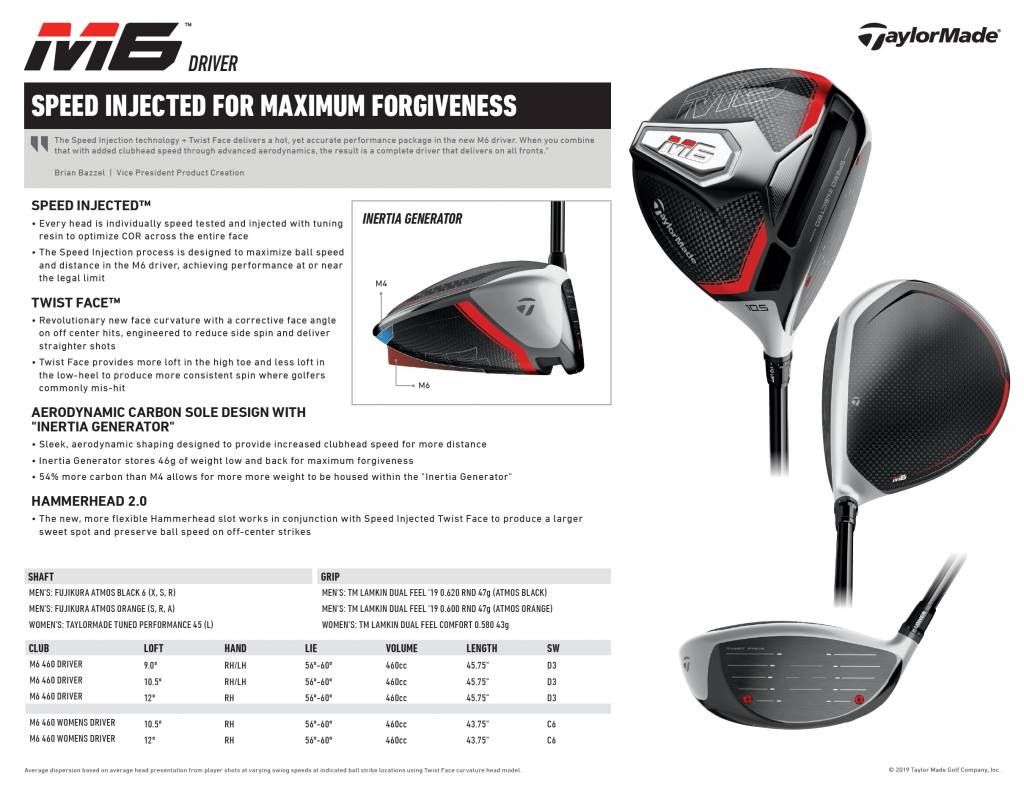 PremiumGolf ศุนย์รวม ไม้กอล์ฟมือสอง คุณภาพสำหรับคุณ